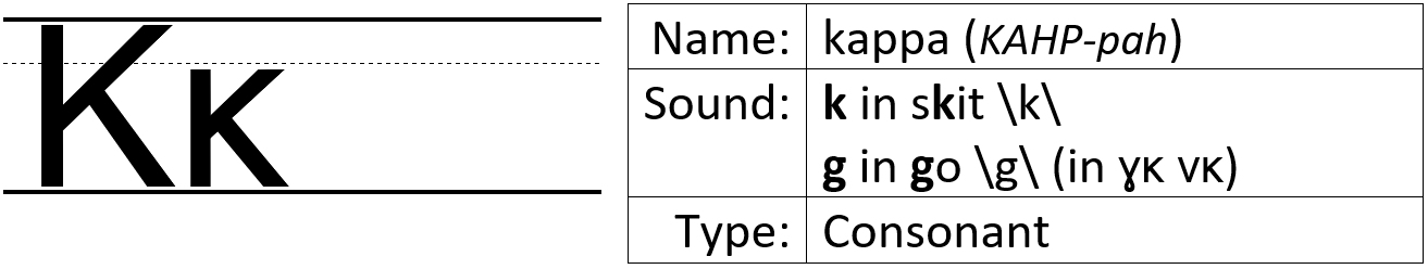 Iota – Kappa- Lambda – Koine Foundations